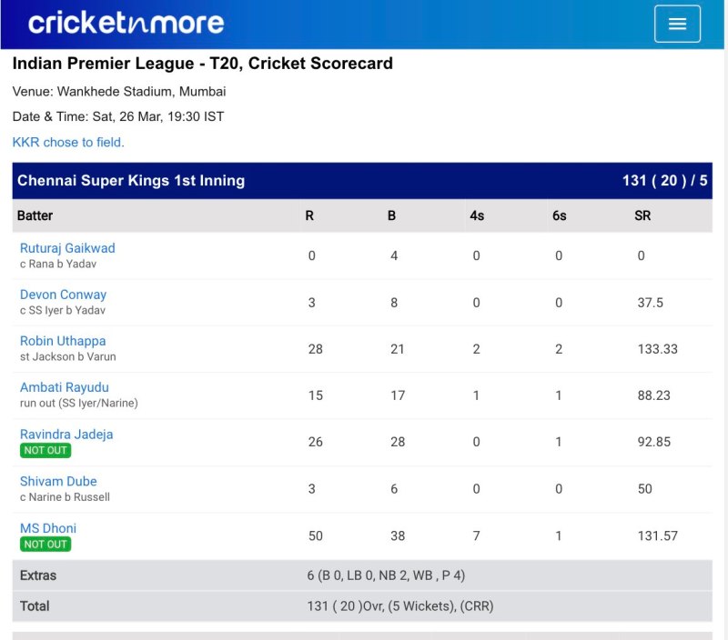 Run Rate Ipl Score Table Now Live Cricket Score Ipl 2022 Today
