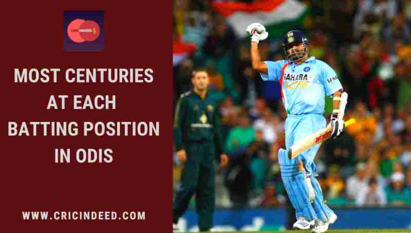 Double Century In Rohit Sharma 1st T20 Match Scorecard Most